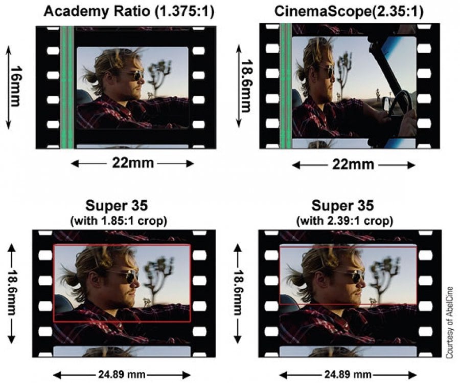 35mm formats.