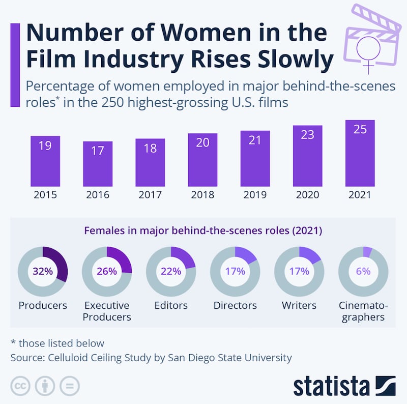 equality statistics