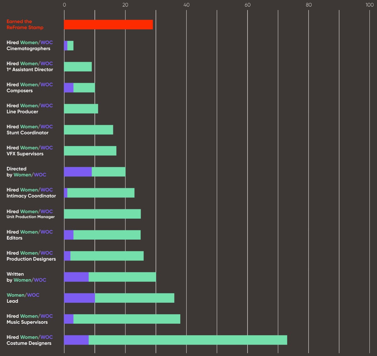 iwb2024 women in film stats